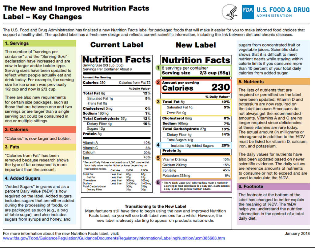 Food Labels 101, Shaklee Corporation