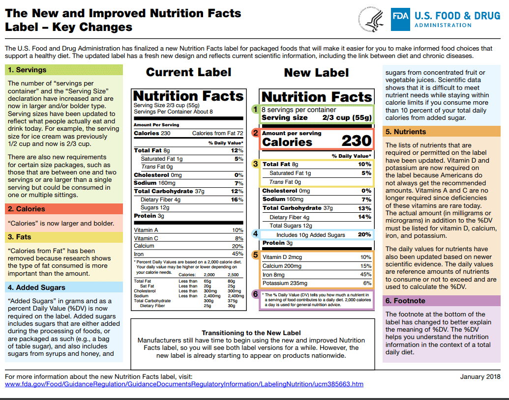 Supplement Facts Label Requirements