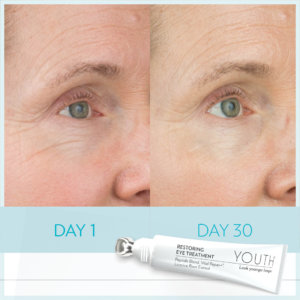 All About Our YOUTH Restoring Eye Treatment, Shaklee Corporation