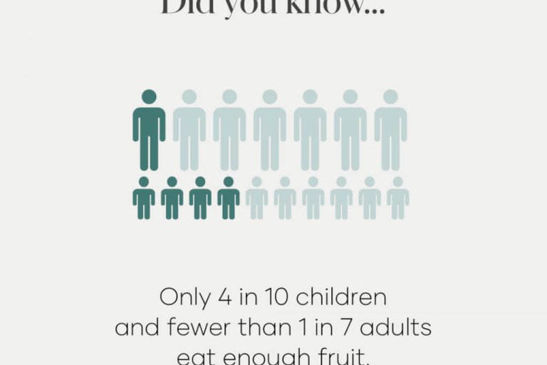 Fruits are delicious, but they aren’t always the first thing we reach for when w...