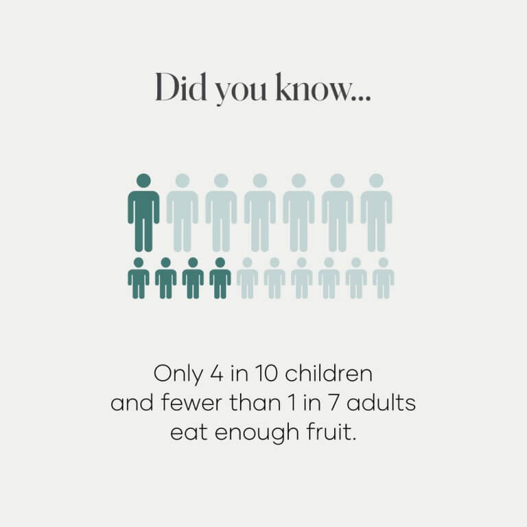 Fruits are delicious, but they aren’t always the first thing we reach for when w...