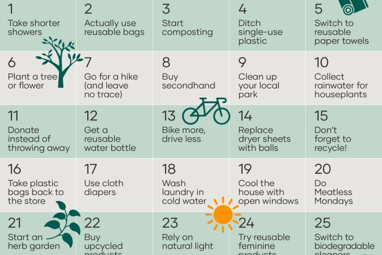 April is a great month to reevaluate your "green" habits and make small changes ...