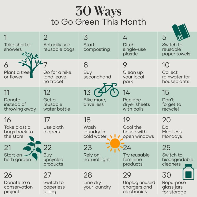 April is a great month to reevaluate your "green" habits and make small changes ...